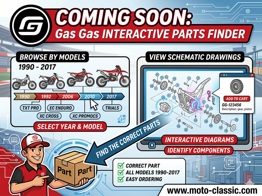Interactive Parts Finder for Gas Gas 1990-2017