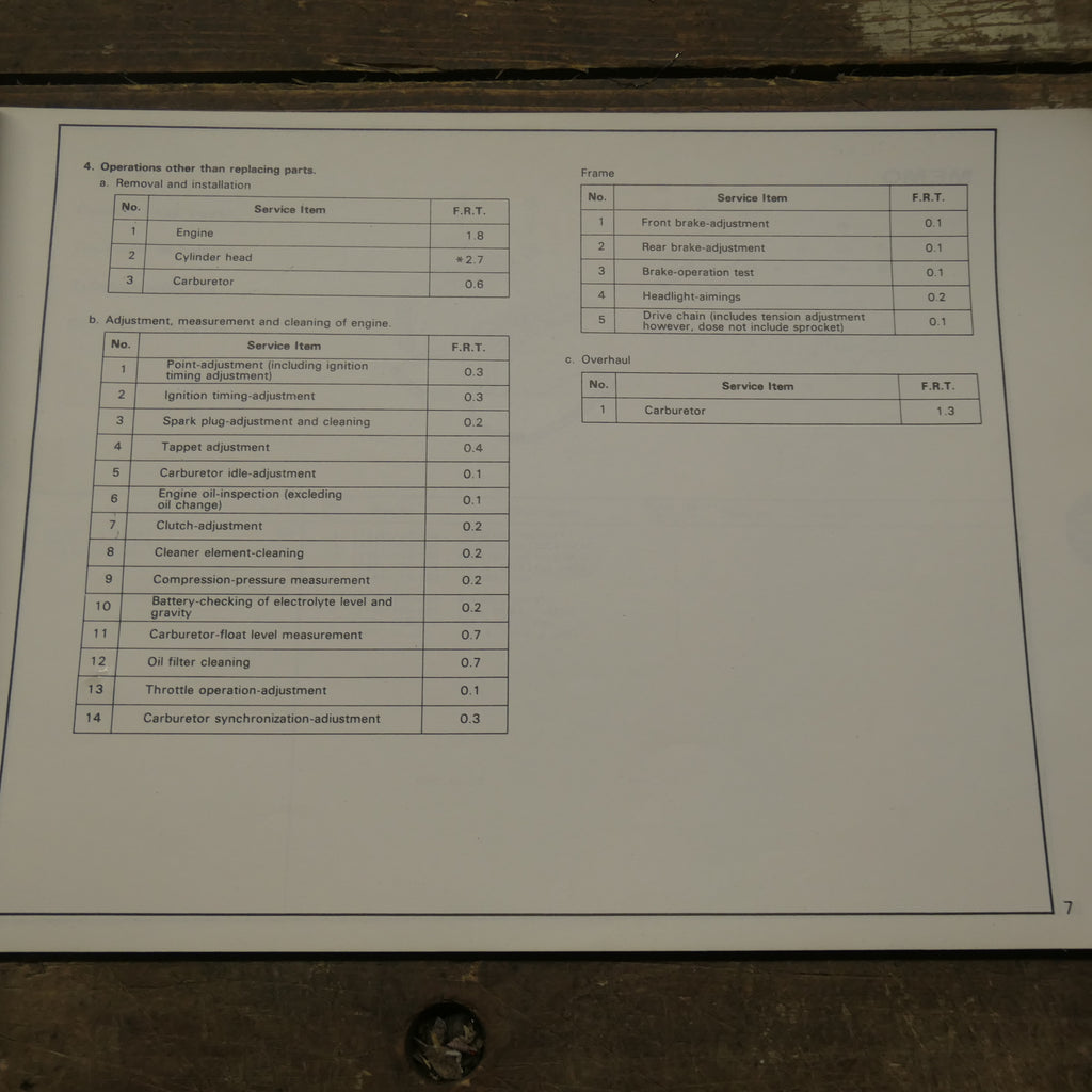 Honda ,CB125 T Service and Parts Promotion Manual, Genuine Honda