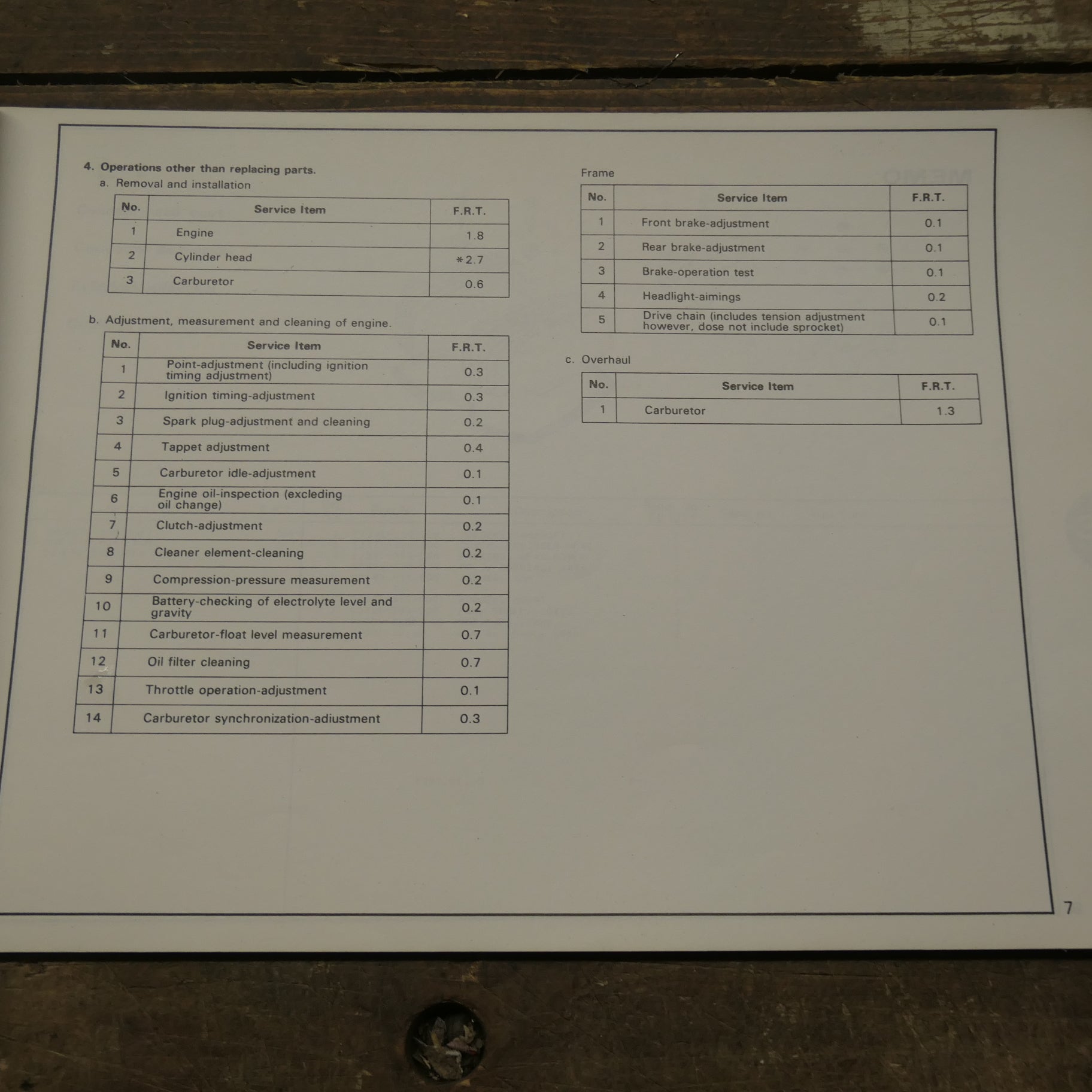 Honda ,CB125 T Service and Parts Promotion Manual, Genuine Honda